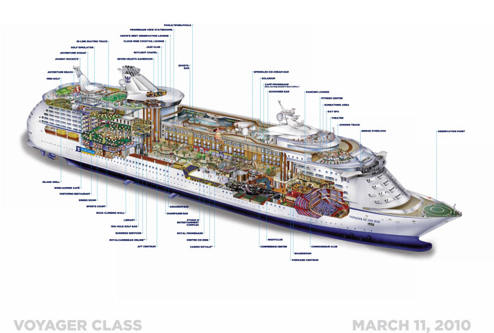 로얄캐리비안 보이저호 (Voyager of the Seas) – 보이저 클래스